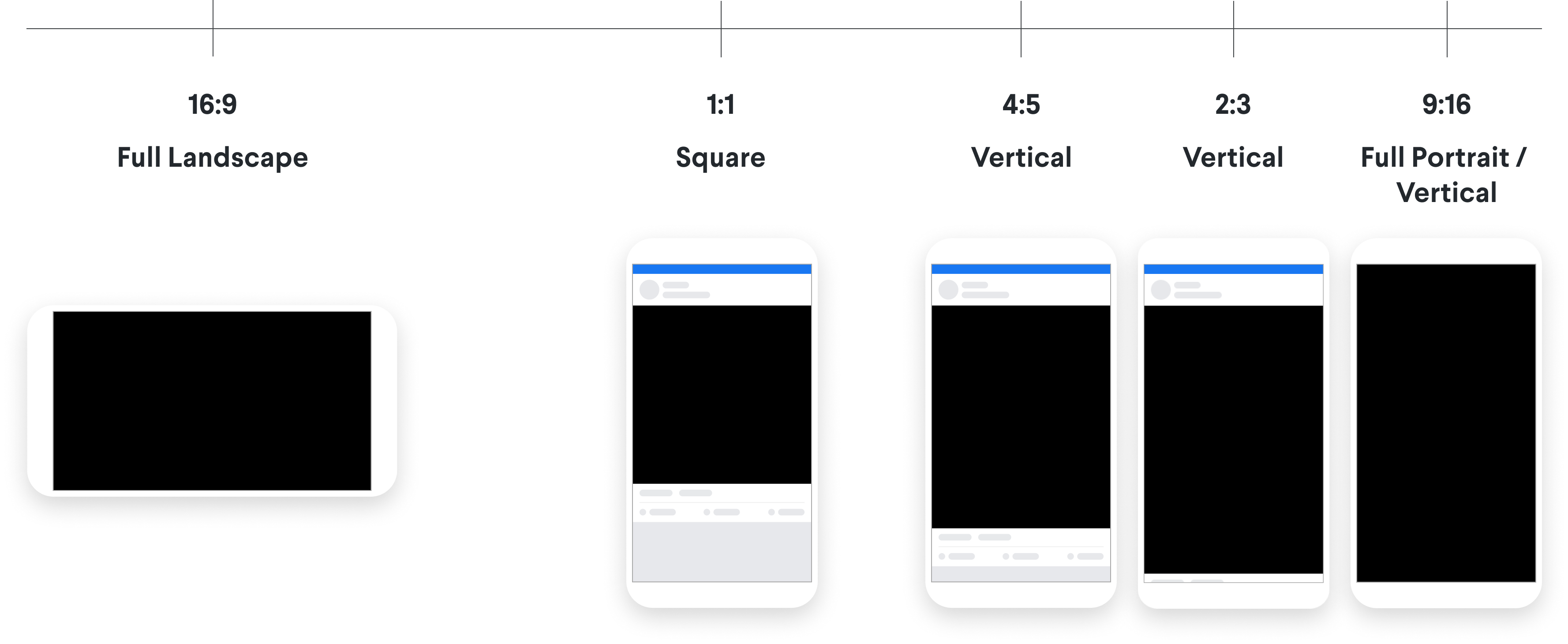 Facebook Instagram video formats