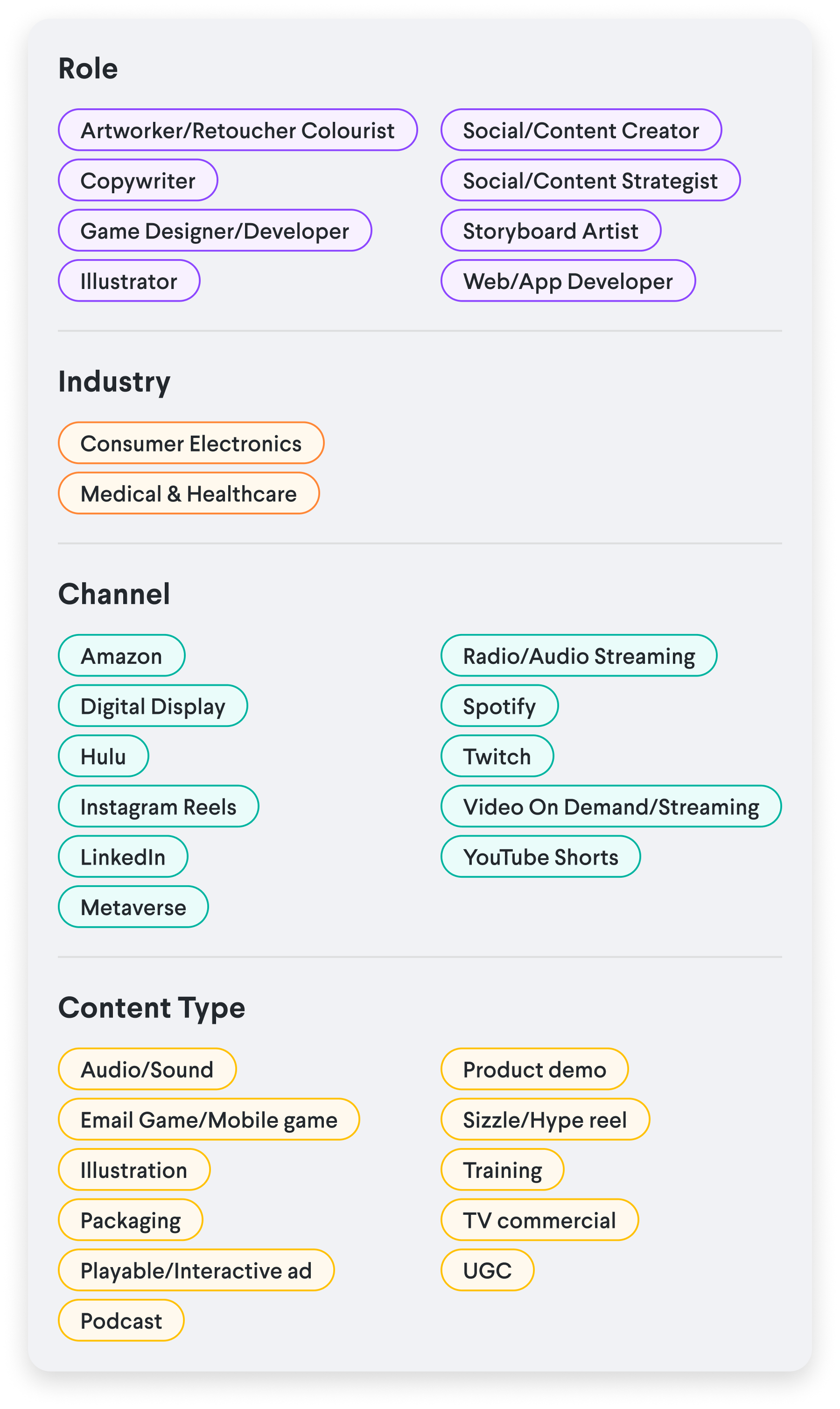 Chart displaying various roles, industries, channels, and content types in digital media, including roles like copywriter and web/app developer, industries such as consumer electronics and healthcare, channels like Amazon and Spotify, and content types including podcasts and TV commercials.